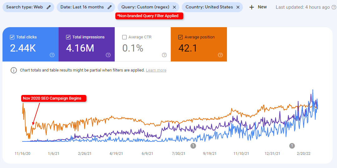 RateForce-SEO-Campaign-Performance-Search-Console